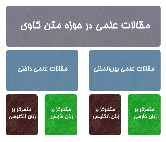 دسته بندی مقالات علمی بر اساس نوع مجله و تمرکز زبانی